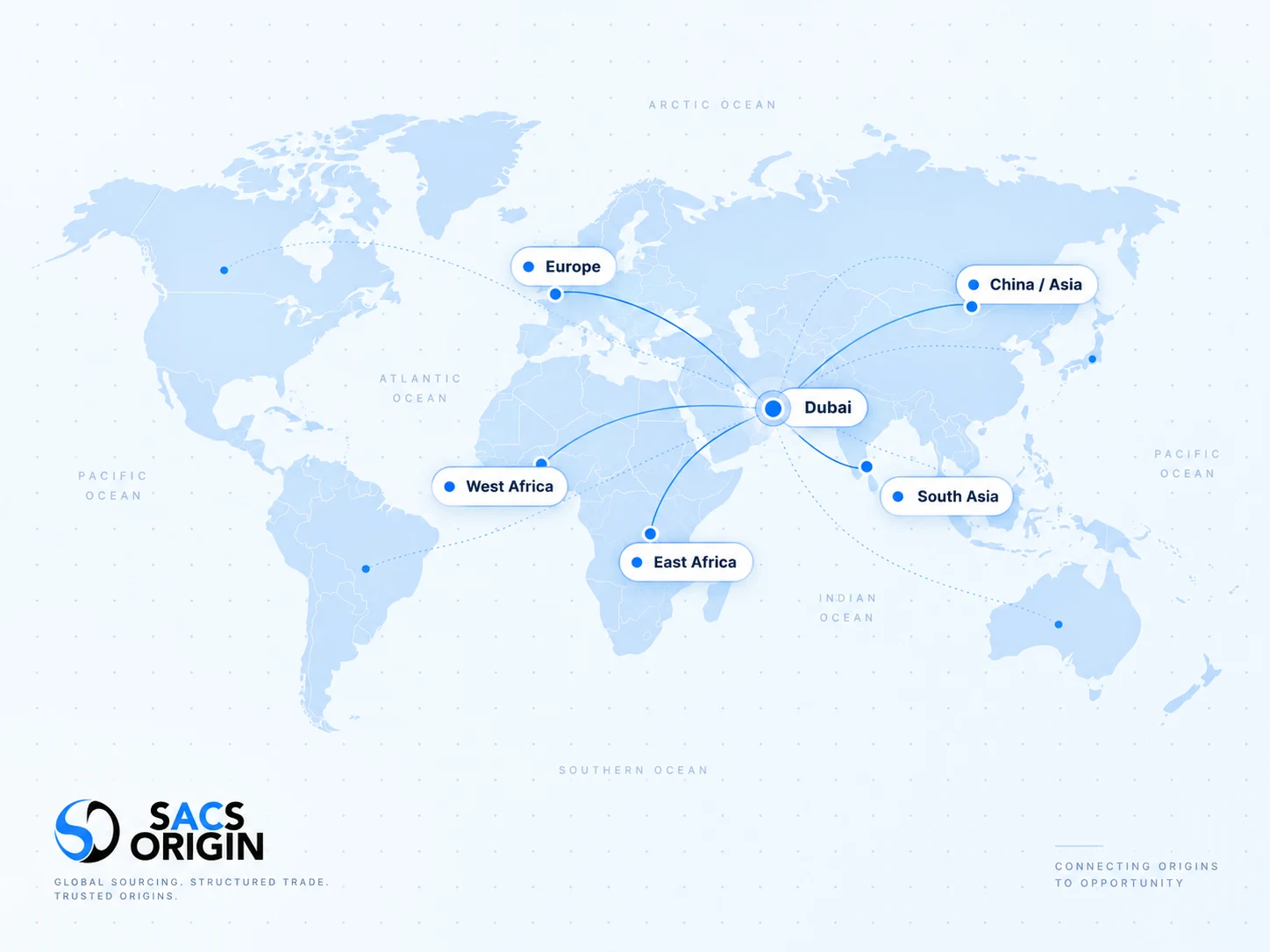 SACS Origin global trade network from Dubai